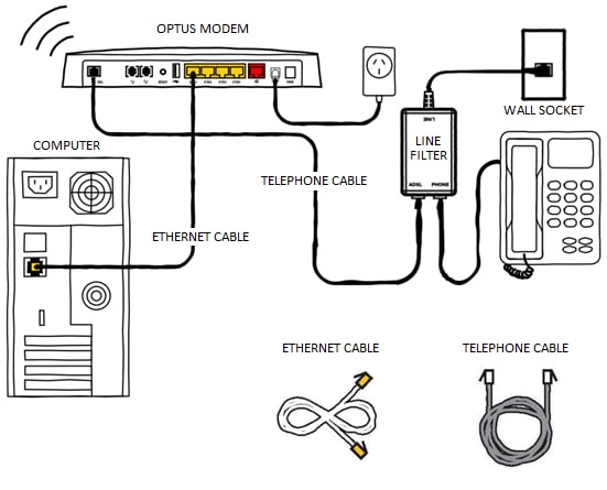 Quick Start Guide: Optus DSL
