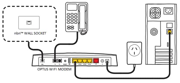 Quick Start Guide: NBN Fibre To The Node (FTTN)