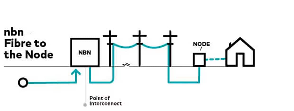 nbn Fibre to the Node