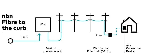 FTTC nbn
