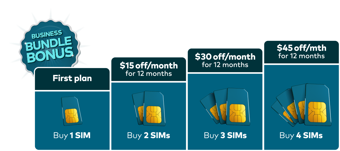 Business & Enterprise Phone Plans | Optus Business