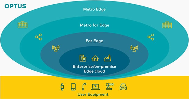 Optus-Infogrpahic-edge-cloud