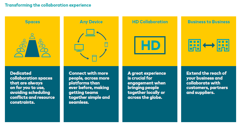 Video Conferencing as a service (VCaaS) – Optus Enterprise & Business