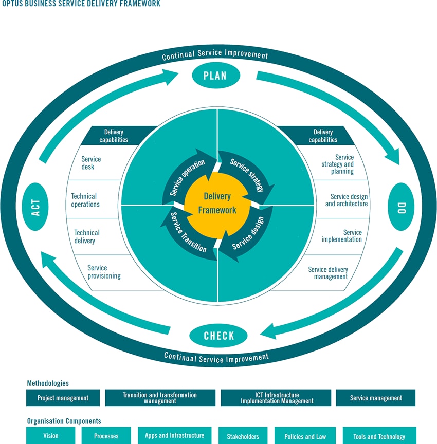 service design and delivery pdf