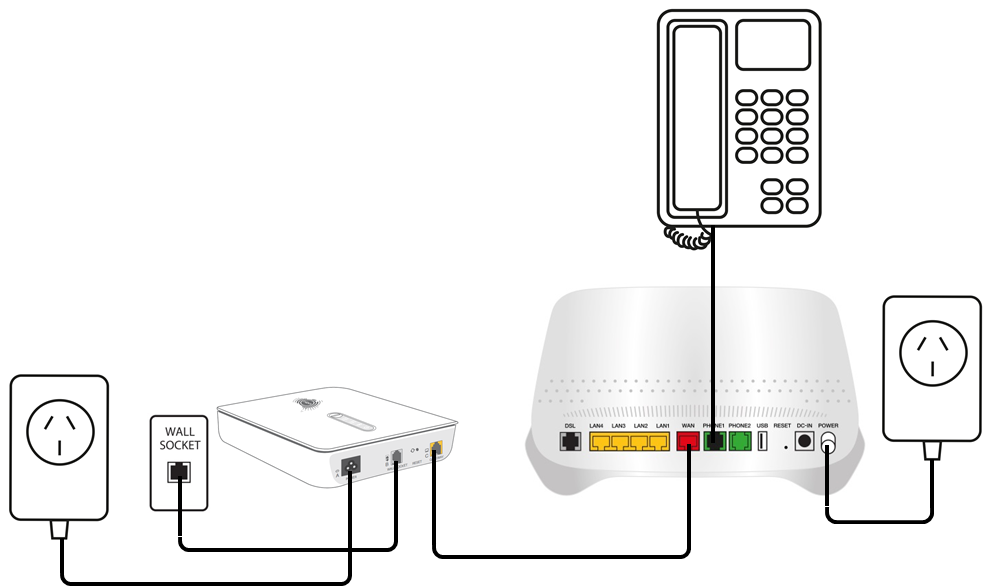 Quick Start Guide NBN Fibre To The Curb (FTTC)