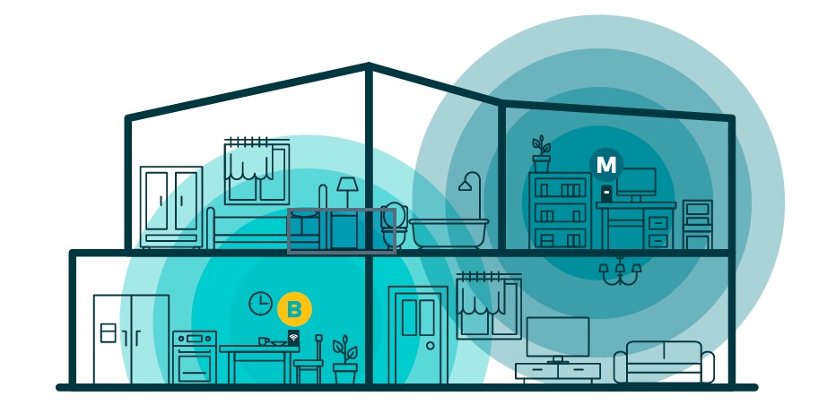 Home Internet Plans Nbn Optus