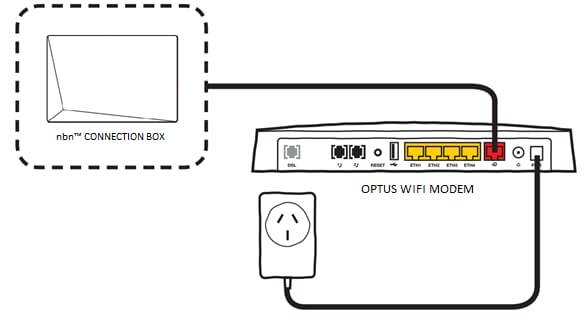 Quick Start Guide: NBN Fibre To The Premises (FTTP)