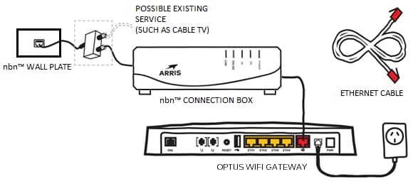 Quick Start Guide: NBN Cable
